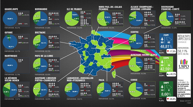 URPS resultat 201512 2