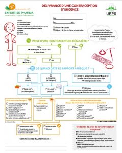Contraception arbre décisionnel