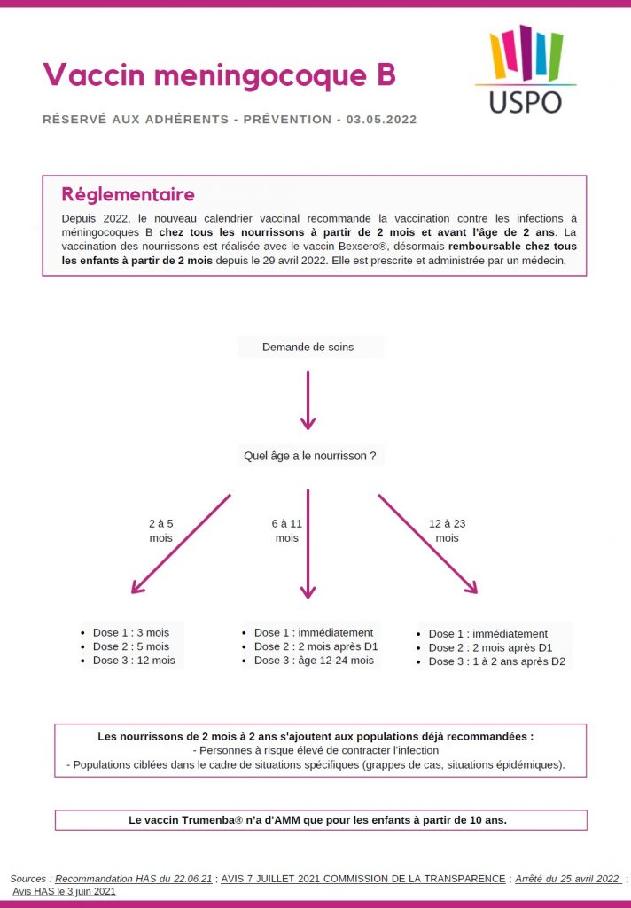 Vaccination Contre Les Infections M ningocoque B Fiche Pratique vaccination-contre-les-infections-m-ningocoque-b-fiche-pratique